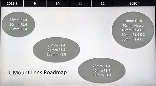 sigma_lensroadmap_20190711.jpg