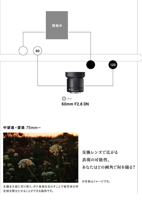 sigma_loadmap_20171024.jpg