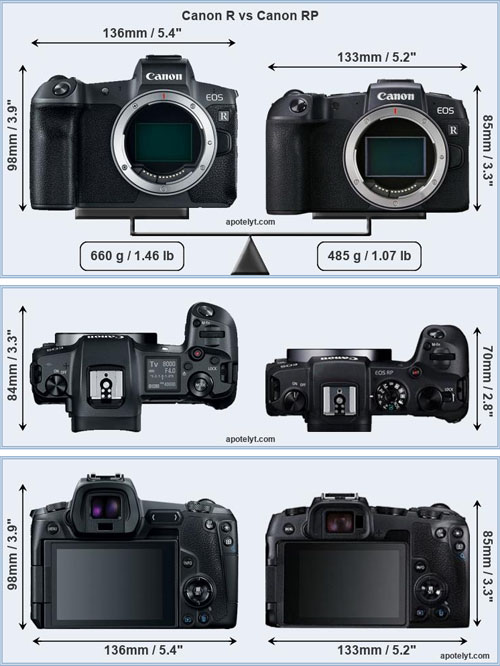 size_comp_canoneosr_vs_eosrp_001.jpg