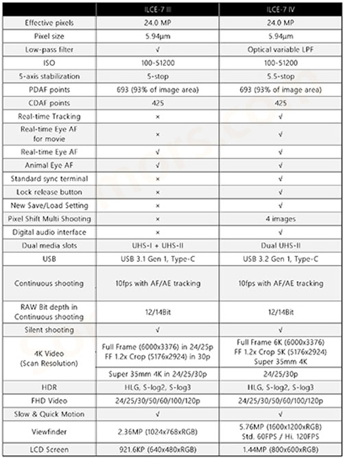 sonyA7IV_guess_specs_001.jpg