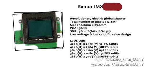 sony_12mp_globalshutter.jpg