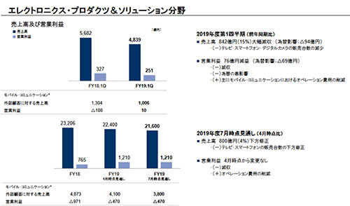 sony_2019q1_p13_001.jpg