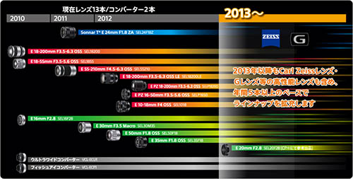 sony_E_2013roadmap.jpg