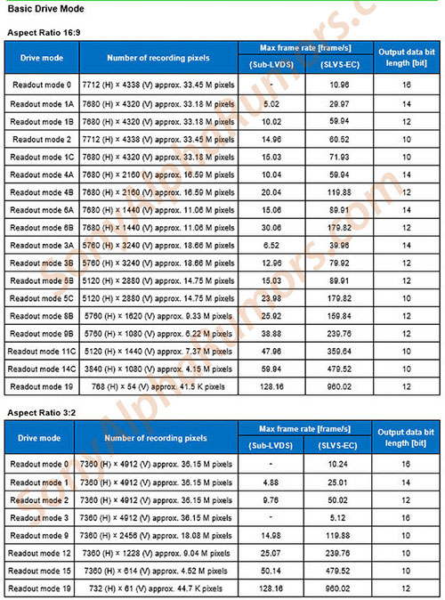 sony_IMX435AQJ_specsheet_003.jpg
