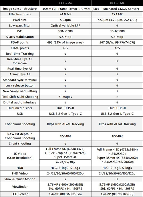 sony_a74_a7s4_sensorspecs_001.jpg