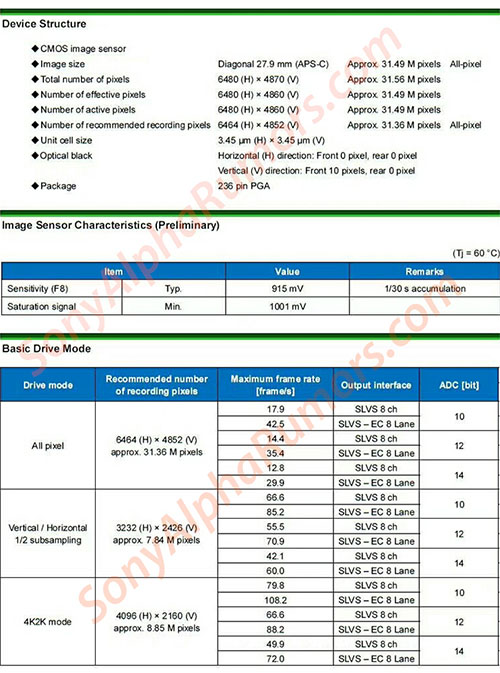 sony_aps-c_sensor_specsheet_002.jpg