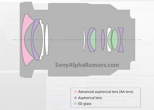 sony_fe16-35f4_lensdesign.jpg