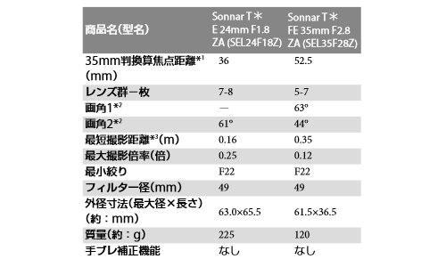 sony_fe35f2.8_pdf1.png