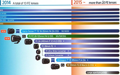 sony_fe_lensroadmap_2015_001.jpg