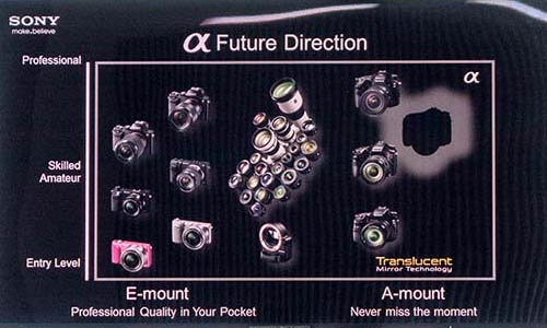 sony_future_direction.jpg