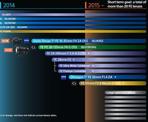 sony_lensroadmap_201409-002.jpg
