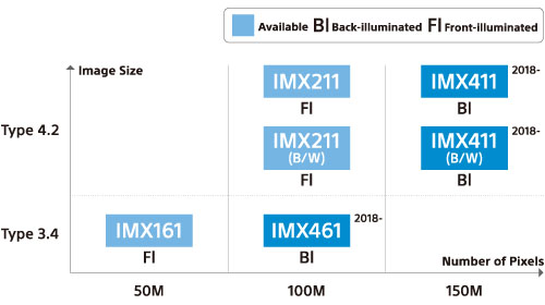 sony_mediumformat_sensor201711.jpg