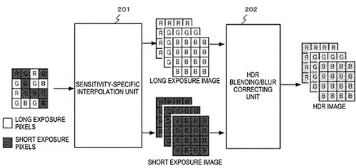 sony_patent_perpixel_exposure_sensor001.jpg