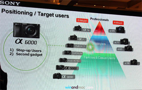 sony_presentation_A6000_001.jpg
