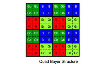 sony_quadbayerstructure_001.jpg