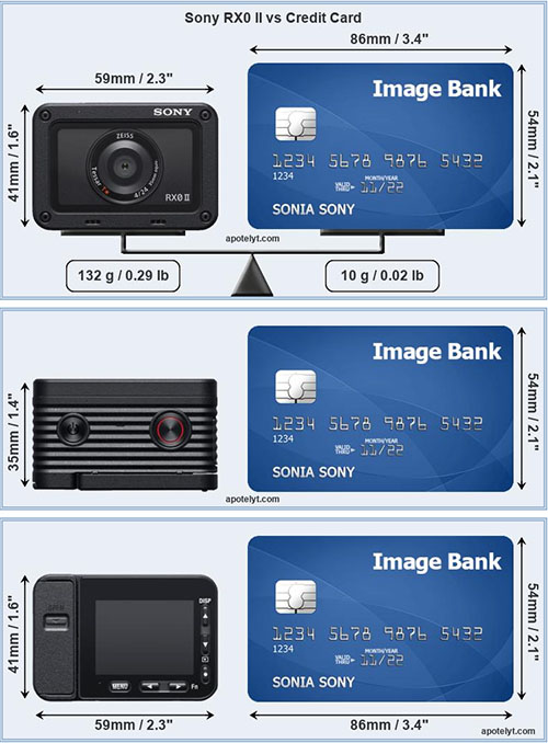 sony_rx0m2_sizecomp_001.jpg