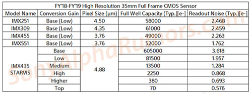 sony_sensor_spec_201812.jpg
