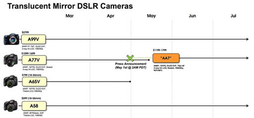 sony_tlmcameras_001.jpg