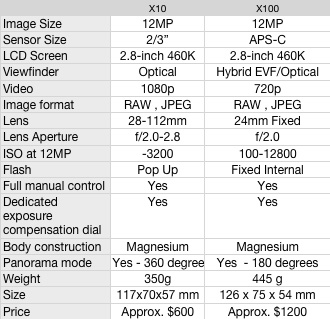 spec-x10-x100.jpg