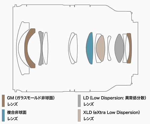 tamron_17-28f28_specs_002.jpg