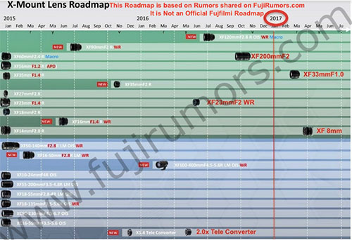 x-mount_rumored_roadmap_20160302.jpg