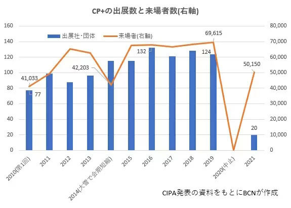CPplus_2021_data_001.jpg
