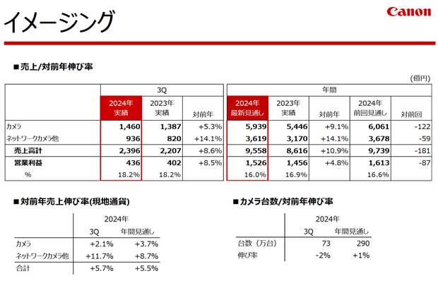 Canon_settlement_2024Q3_001.png