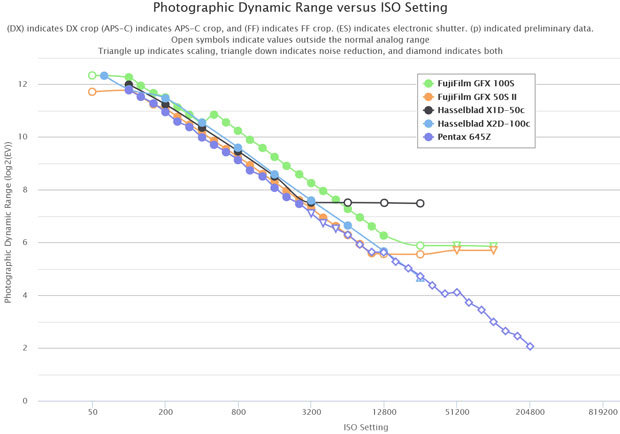 HasselbladX2D100C_D-rage_comp_ptp_001.jpg