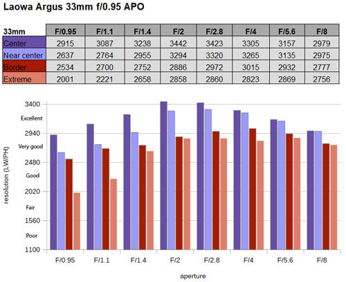 LAOWA_Argus_VF33mmF095APO_mtl_ol_001.jpg
