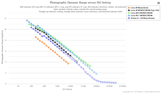 Leica_M11monochrome_D-rage_ptp_001.png