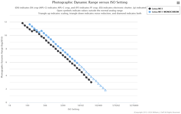 Leica_M11monochrome_D-rage_ptp_002.png