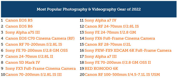 Lensrentals_gear_2022_001.jpg