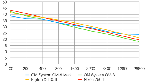 OMDS_OMSYSTEM_OM-5MarkII_SN_003.png