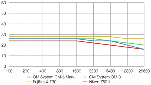 OMDS_OMSYSTEM_OM-5MarkII_reso_001.png