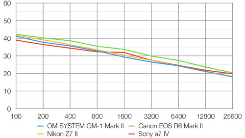 OMSYSTEM_OMDS_OM-1MarkII_SN_dcw_003.jpg