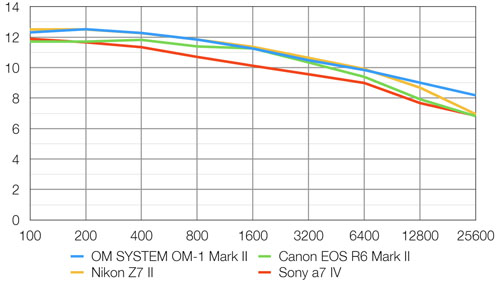 OMSYSTEM_OMDS_OM-1MarkII_d-range_dcw_002.jpg