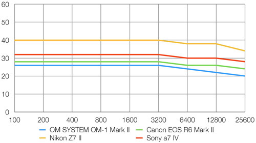 OMSYSTEM_OMDS_OM-1MarkII_res_dcw_001.jpg