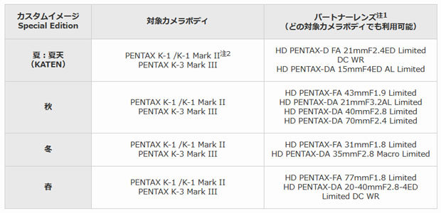 Ricoh_pentax_customimageSP_001.jpg