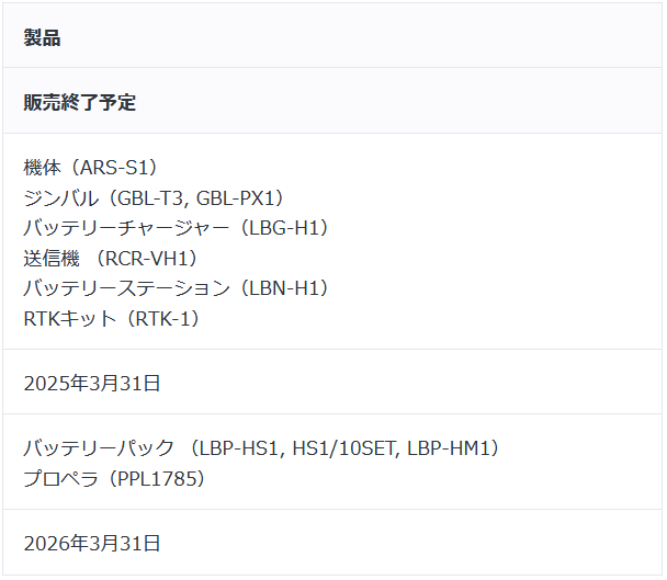 Sony_AirpeakS1_discon_001.png