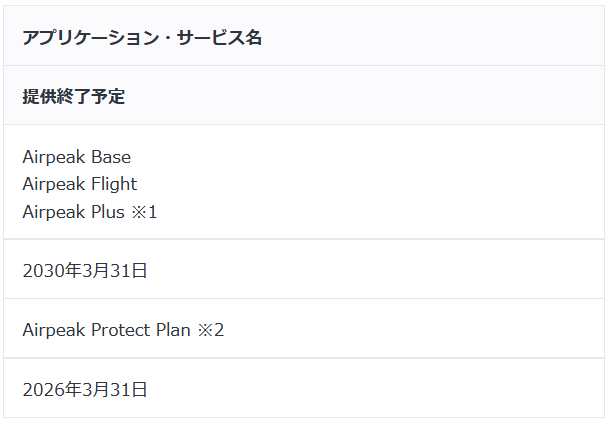 Sony_AirpeakS1_discon_002.png