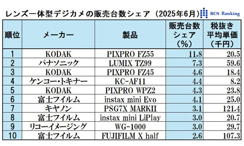bcn_rank_202506_daisu_001.png