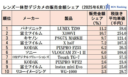 bcn_rank_202506_kingaku_002.png