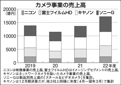 camera_uriage_2019-22_ns_001.jpg