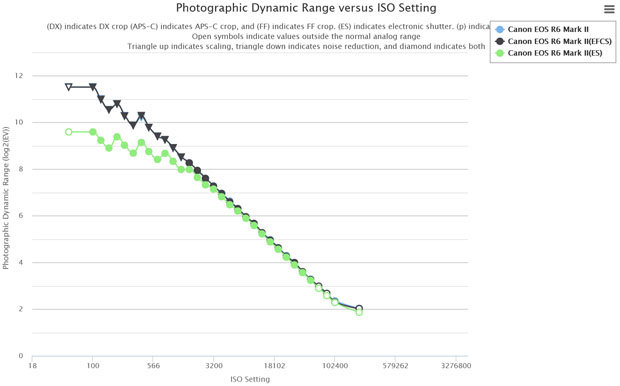 cannon_EOSR6MarkII_D-range_comp_001.jpg
