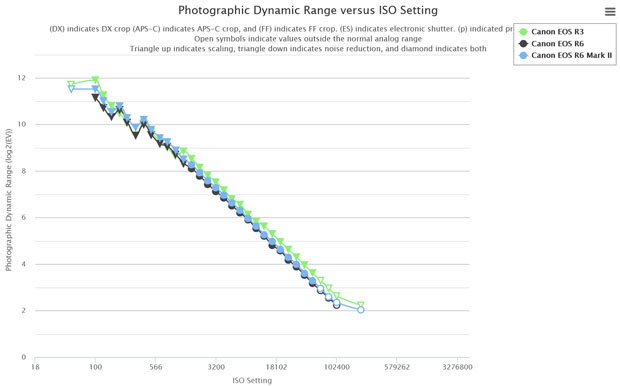 cannon_EOSR6MarkII_D-range_comp_002.jpg
