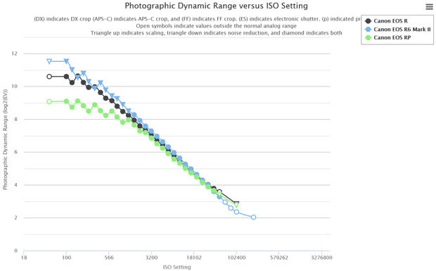 cannon_EOSR6MarkII_D-range_comp_003.jpg
