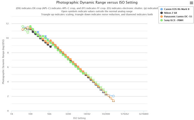 cannon_EOSR6MarkII_D-range_comp_004.jpg