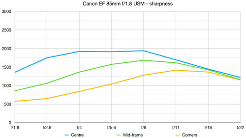 canon_EF85mmF18_mtf_dcw_001.jpg