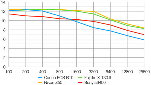 canon_EOSR10_D-range_dcw_002.jpg