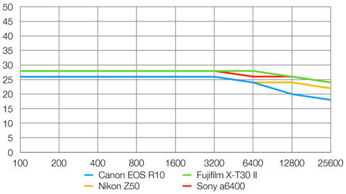 canon_EOSR10_resolution_dcw_001.jpg